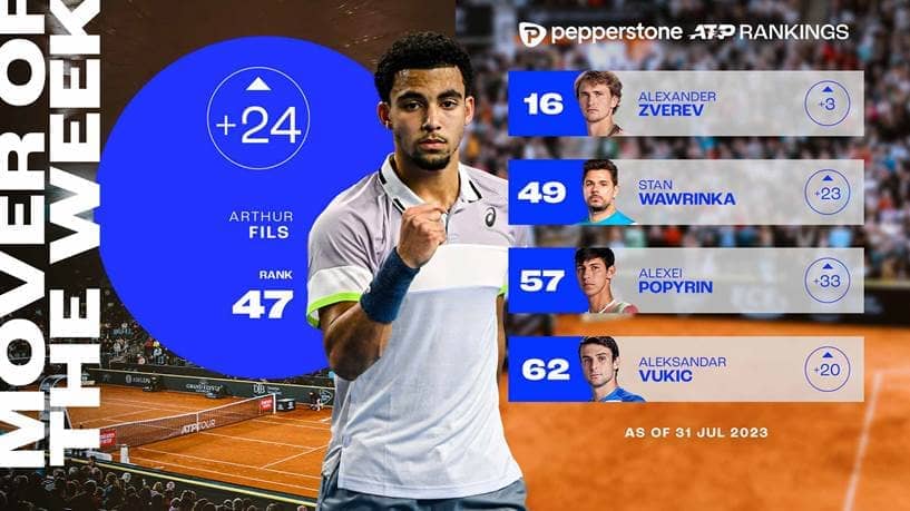 Notable No. 1s In 50 Years Of Pepperstone ATP Rankings (Part 1
